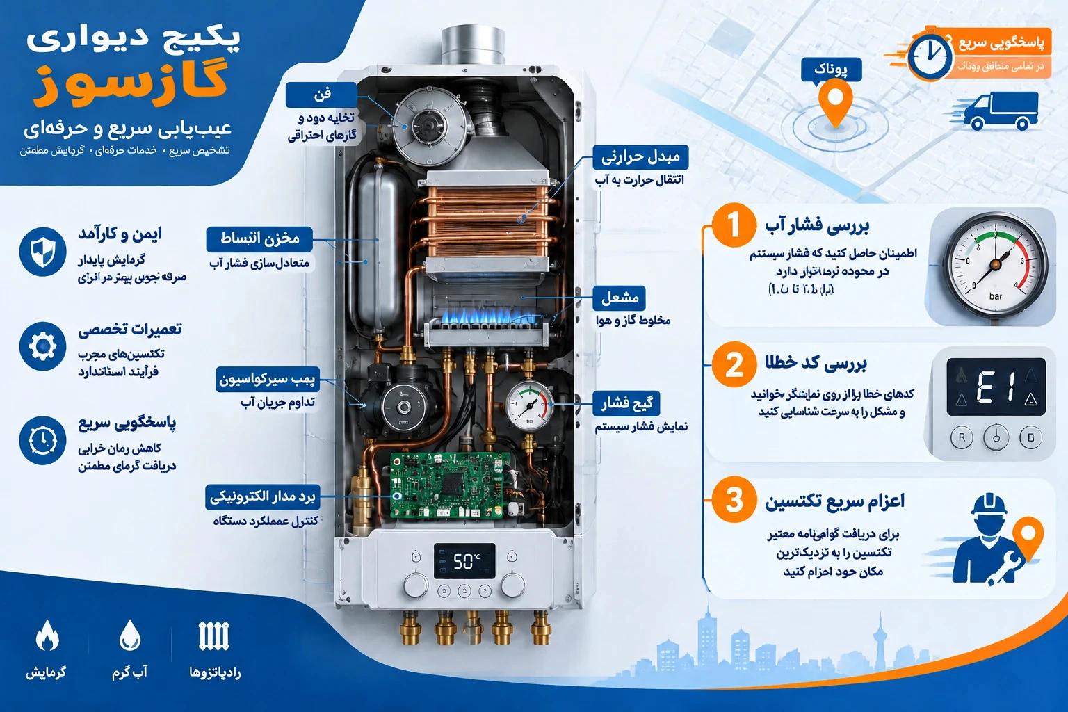 اینفوگرافیک مراحل عیبیابی سریع و اجزای داخلی پکیج دیواری در محله پونک با تاکید بر دسترسی سریع تکنسین